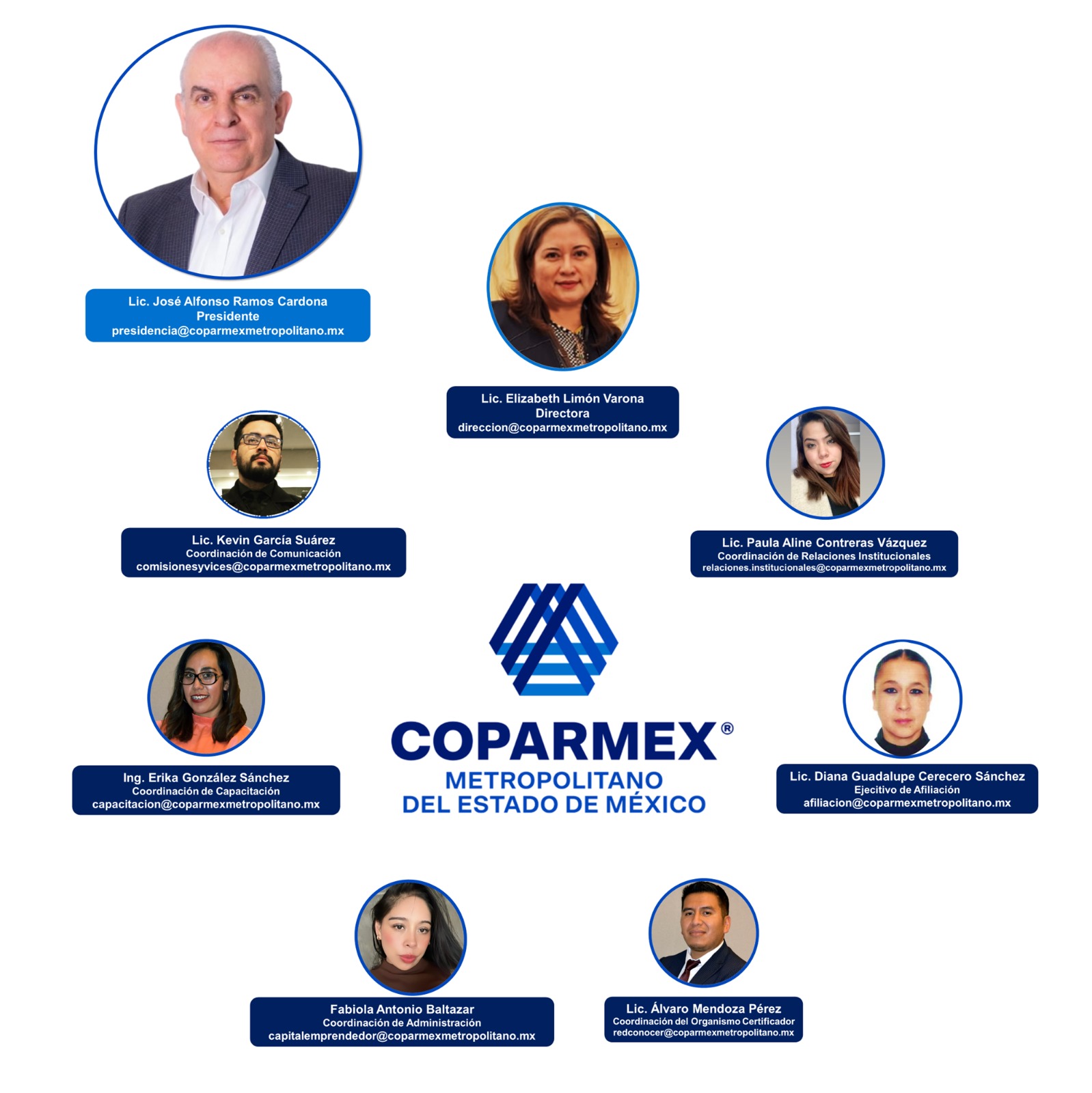 staff de Coparmex metropolitano