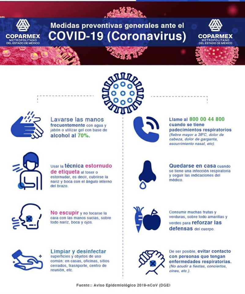 Coparmex: Medidas de prevención necesarias ante el coronavirus